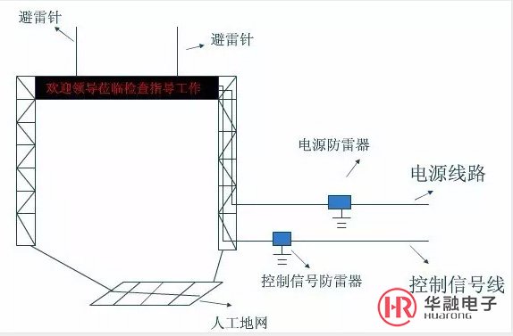 戶(hù)外LED屏