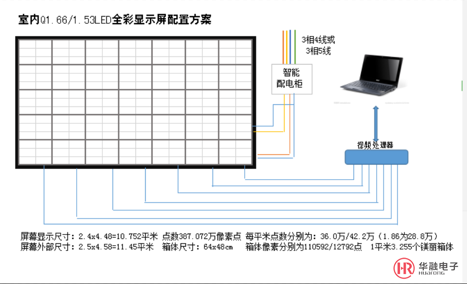 小間距LED顯示屏配置