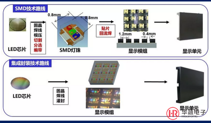 LED顯示屏有無研發(fā)