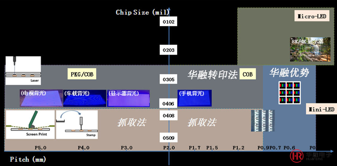 COB小間距LED顯示屏