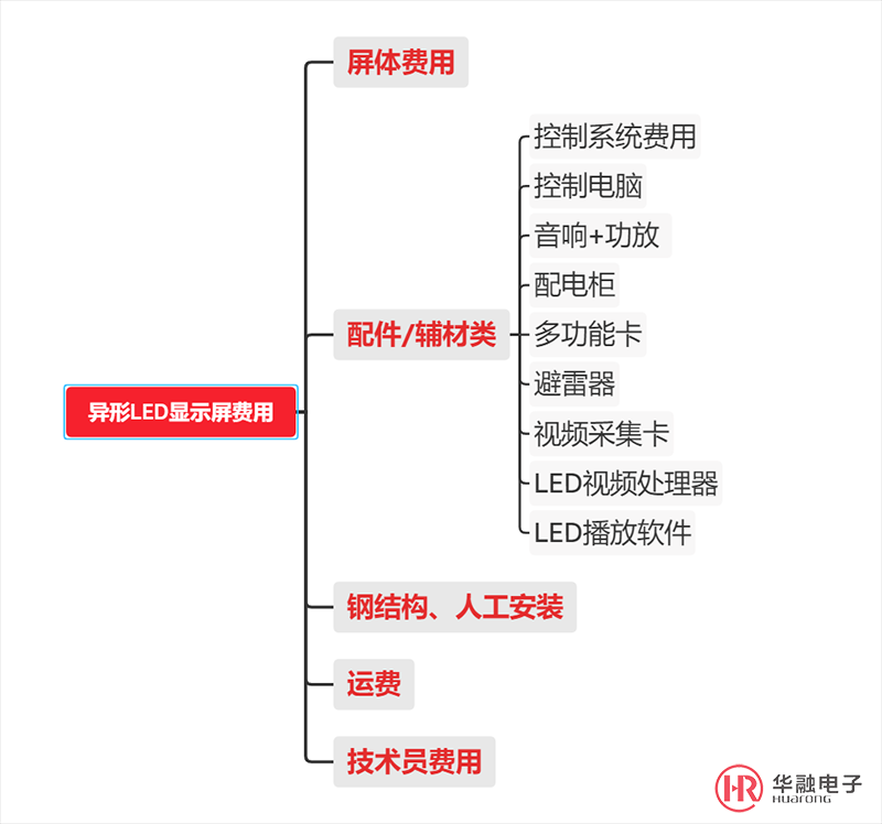 全彩異形屏價(jià)格