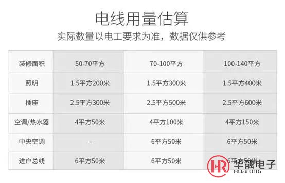 拼接屏功耗計算