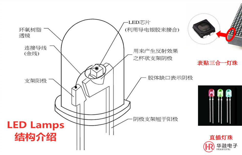 LED燈珠